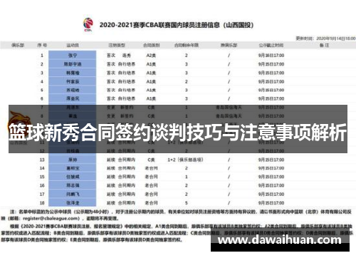 篮球新秀合同签约谈判技巧与注意事项解析