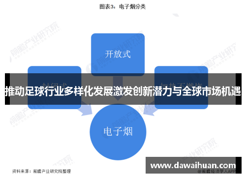 推动足球行业多样化发展激发创新潜力与全球市场机遇